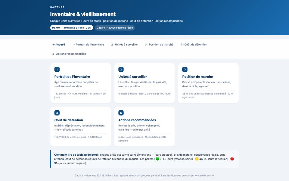 Inventaire & vieillissement