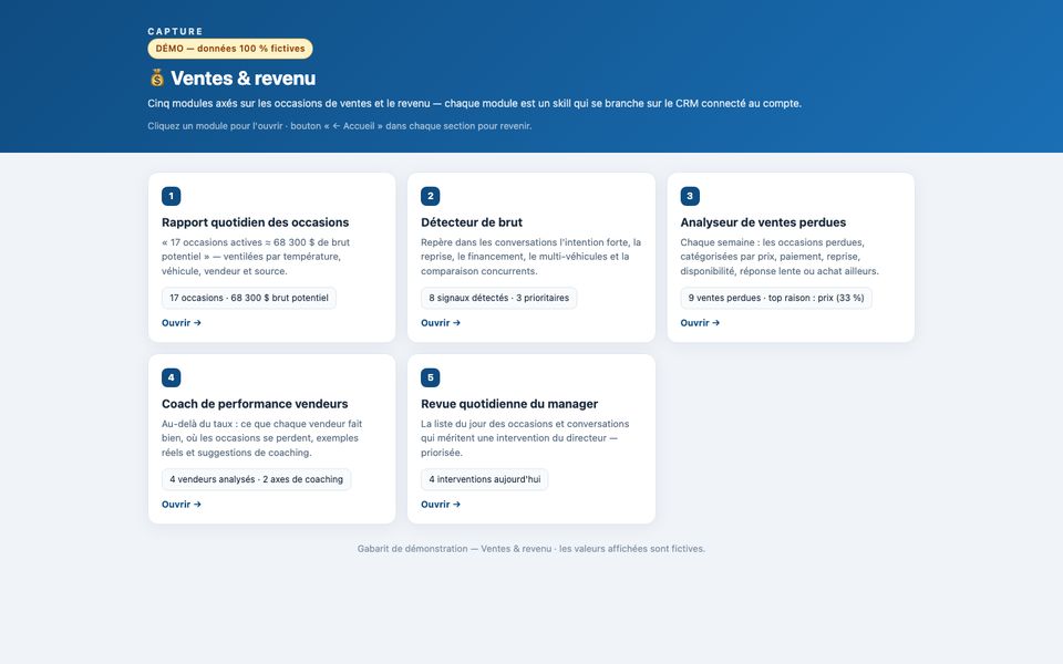 Ventes & revenu